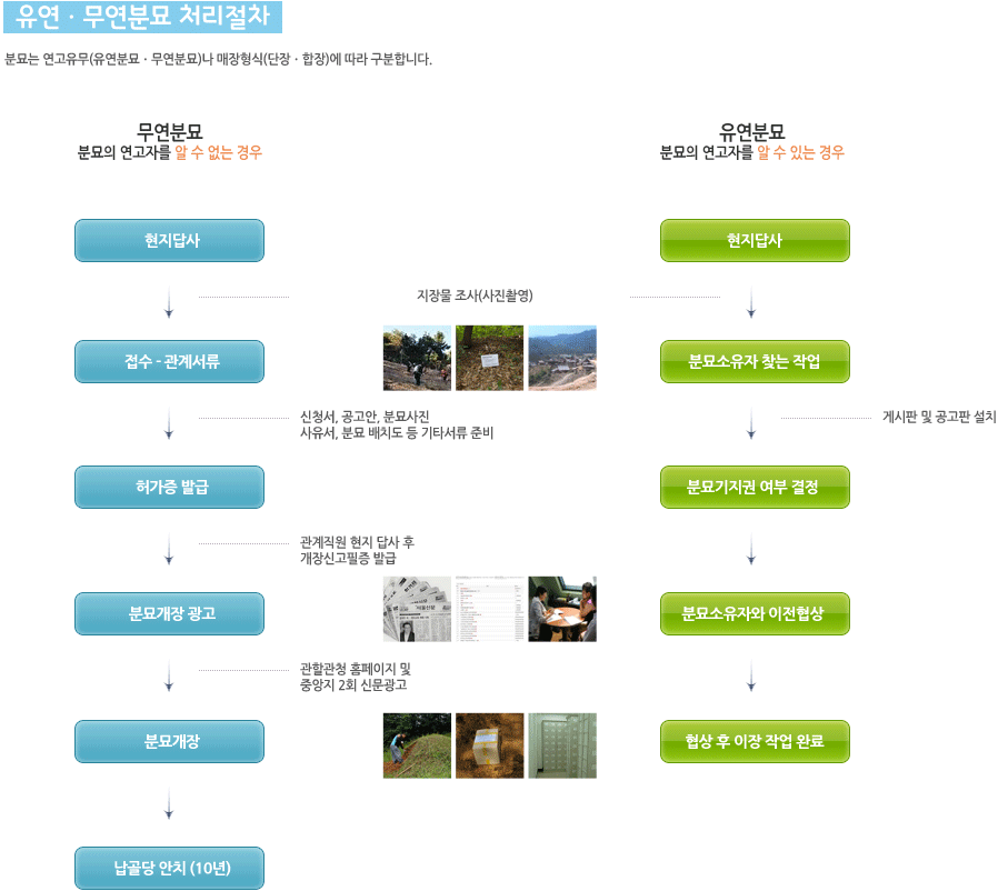 무연분묘_06.gif